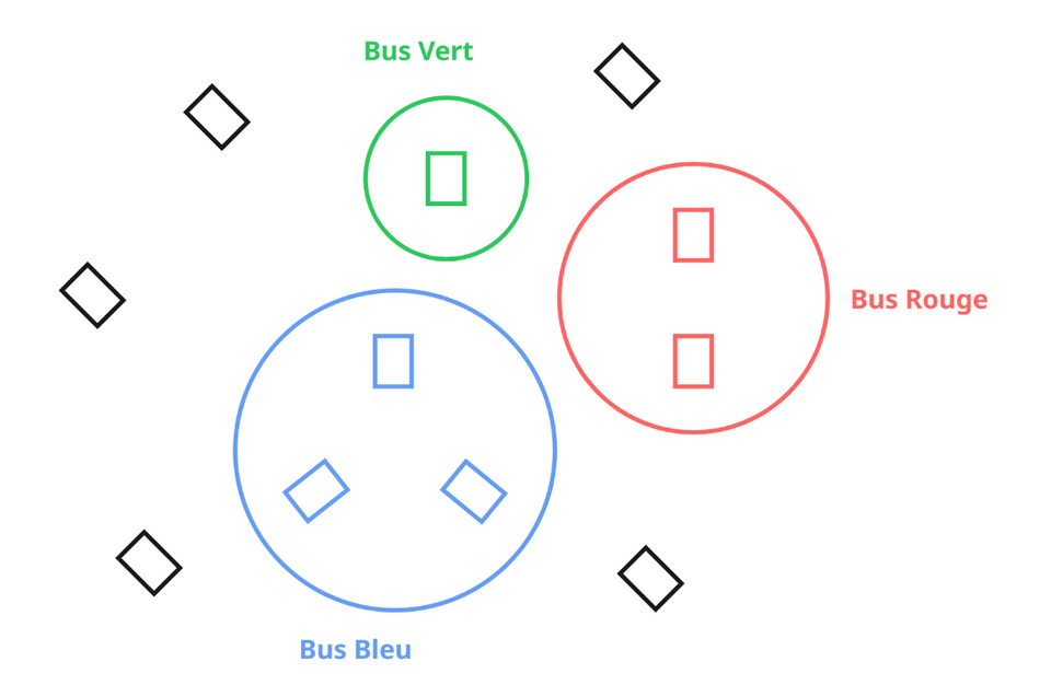 Vue de dessus du système de diffusion : chaque voile a son propre bus d’enceintes.