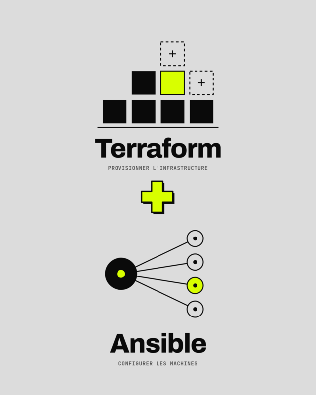 IaC : Terraform + Ansible
