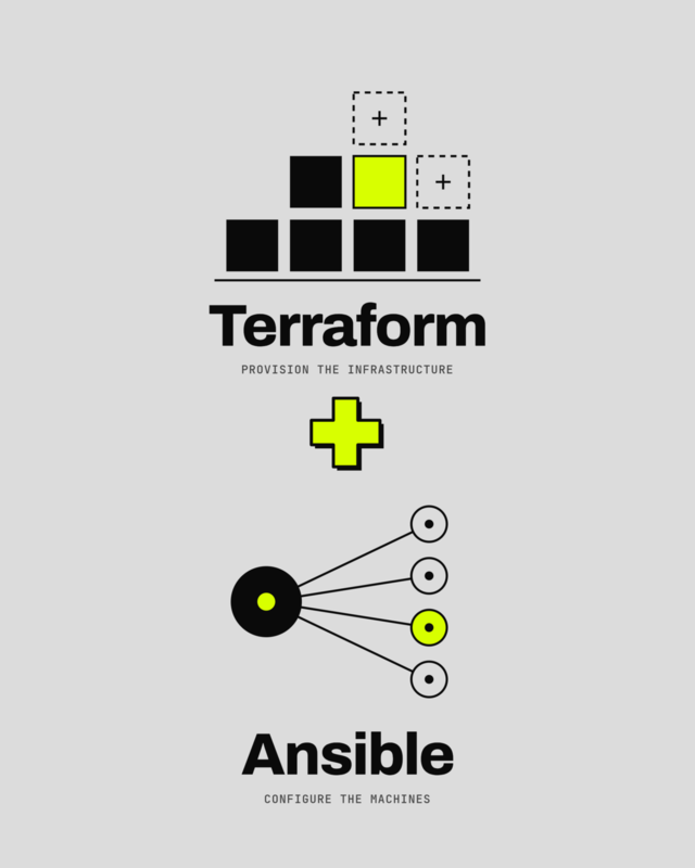 IaC : Terraform + Ansible