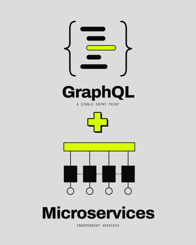 GraphQL in a microservices environment
